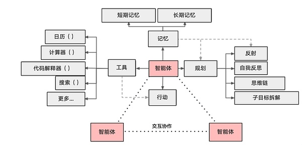 如何在加密货币市场挖掘下一个百倍币？这些关键指标你必须知道！