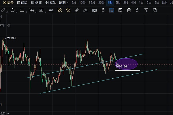 11月3日BTC/ETH合约深度解析：市场调整中的理性抉择