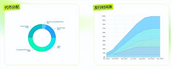 深度剖析：为何我对FXS情有独钟，认定其为23-24年最值得押注的项目