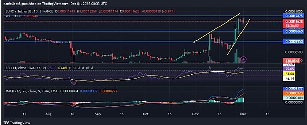 从狗狗币到Shiba Budz：加密货币如何俘获不同圈层的心？