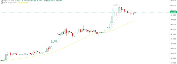 当黄金遇见比特币：一场关于避险资产的深度思考