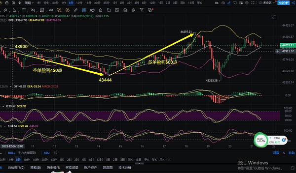 从网络迷因到金融现象：柴犬币SHIB的逆袭之路
