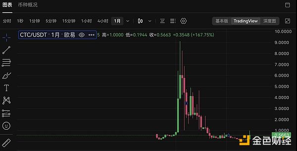 加密市场狂飙：MetaMask将发布稳定币，比特币破12万再创新高