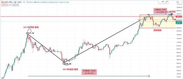 香港金融巨头拥抱加密ETF：瑞银打响财富管理新战役