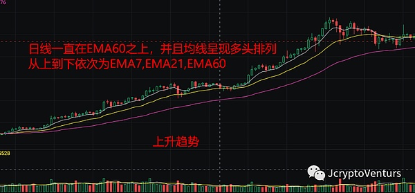 2025加密牛市观察：主流币蓄势待发，这些黑马项目不容错过
