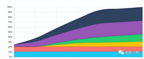 币圈早班车：11月21日BTC/ETH行情解读与操作建议