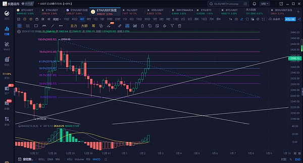 SOL币的惊天大逆转：从FTX阴影到百倍神话