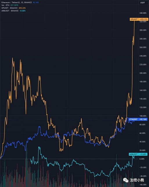 区块链的光环背后：那些鲜为人知的创业痛点