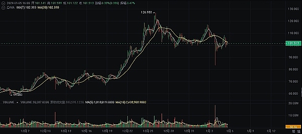 比特币智能合约新纪元：Stacks或将引爆下一轮加密热潮