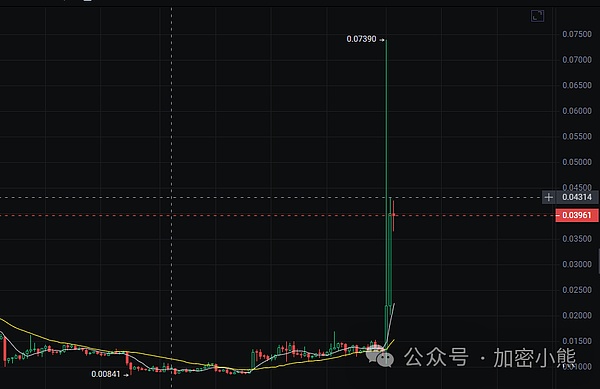 市场剧烈波动，你的投资被套牢了？别慌！看这里