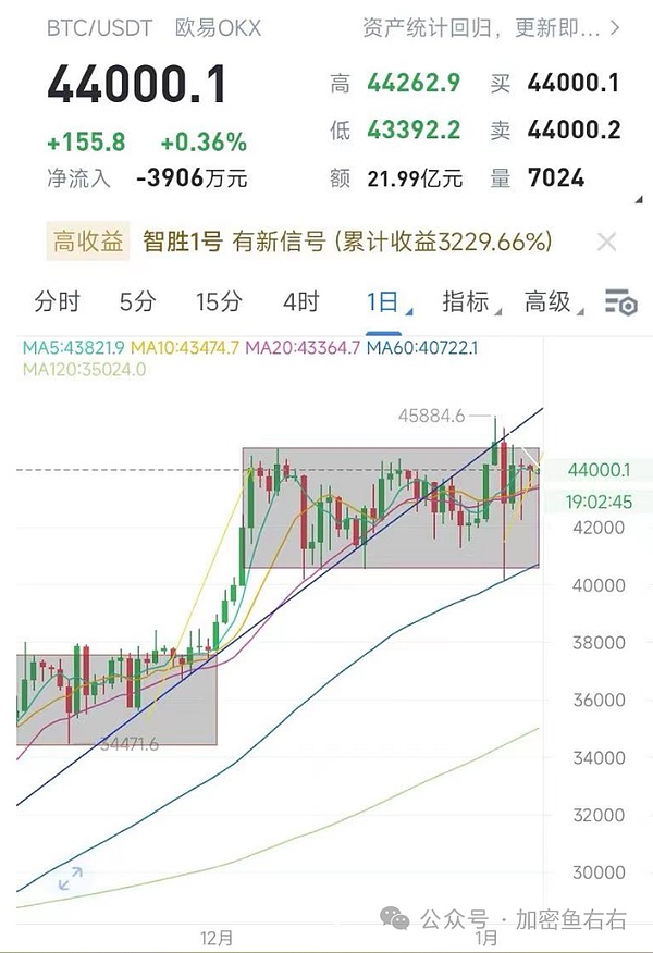 加密货币监管风云：印度重拳出击，美国司法僵局难解