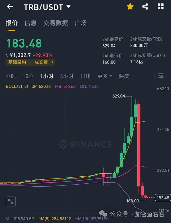 NASA科学家竟在预测市场下注？揭秘航天局与区块链的不解之缘