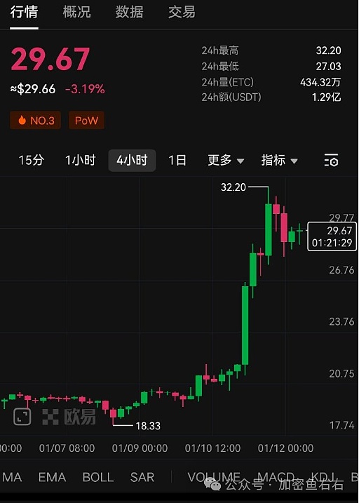 RWA赛道异军突起：加密市场的新蓝海正在崛起