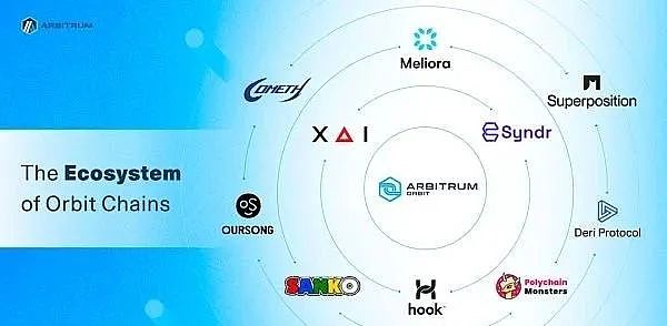 Web3日报：LayerZero登陆OpBNB，生态版图再扩张