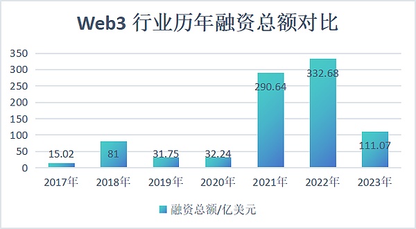 币圈新物种Metale V3：如何从Web2引流实现破圈？