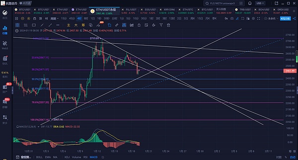 昨天的空单布局简直完美！比特币500点，以太坊50+点收益到手