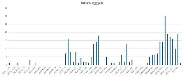 抓住加密空投的暴富机会：2024年最值得布局的项目