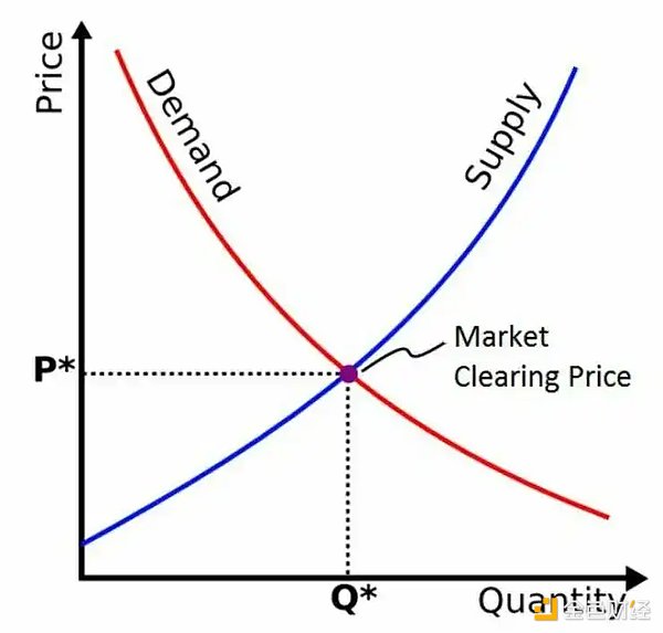 全球动荡中的数字黄金：比特币能否冲破60万美元大关？