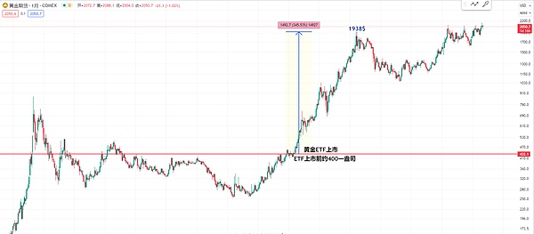 LINK暴涨背后的秘密：鲸鱼们为何疯狂加仓？
