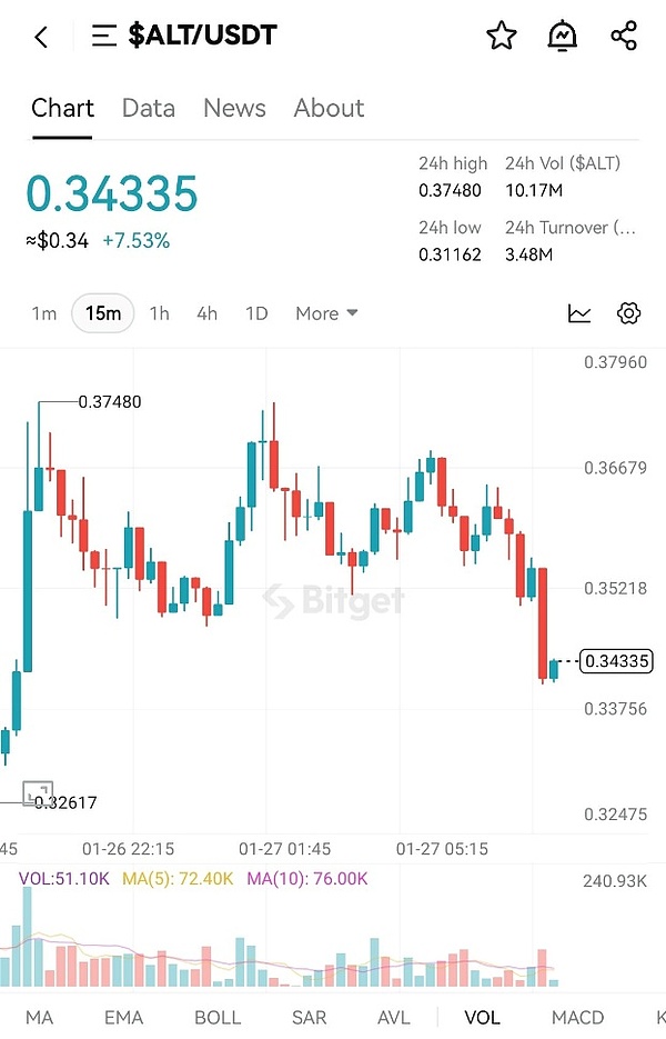 铭文Fair Launch究竟有多公平？聊聊各链现状