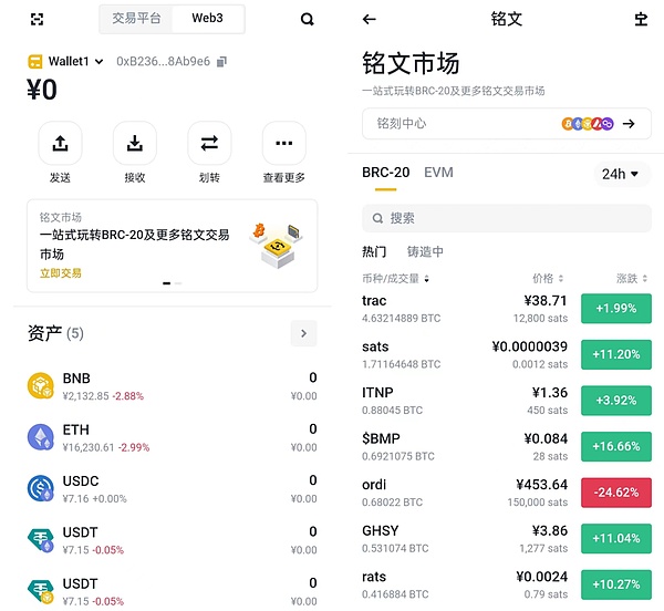 比特币的定海神针：老韭菜如何撑起市场信心