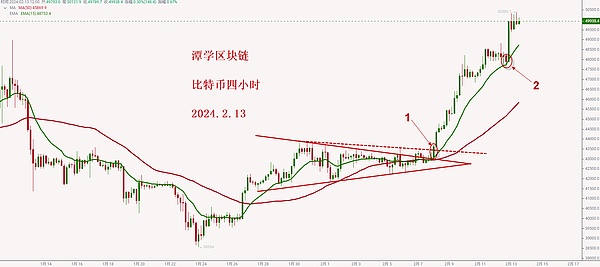 当币圈变成过山车：我们该如何在暴涨暴跌中寻找真正的机会？