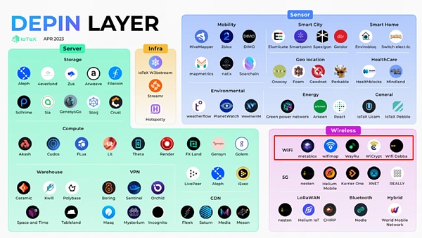 Chainlink强势反弹：这次牛市能走多远？