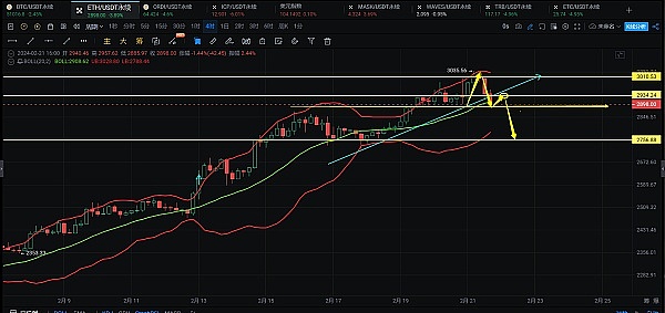 Friend.Tech：社交金融新贵还是又一场加密泡沫？
