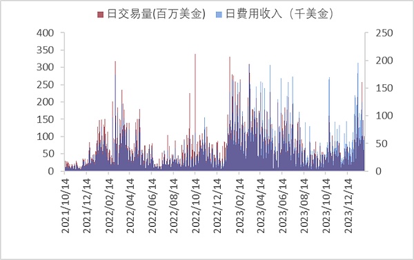 一只黄蜂哥拍出51万天价！海南华铁的NFT游戏藏着多少猫腻？