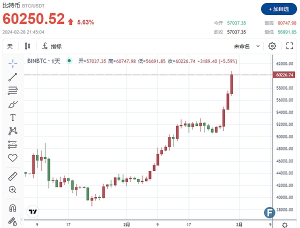 智能合约账户的模块化革命：打破区块链用户体验的瓶颈