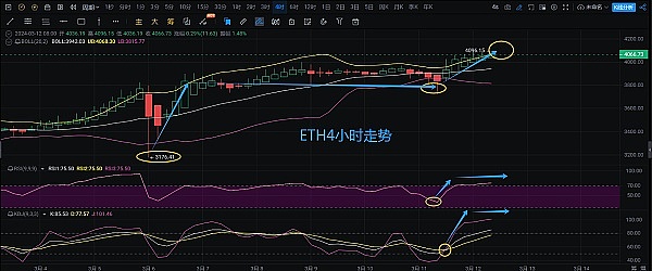 比特币牛市何时到来？这两个关键信号值得关注