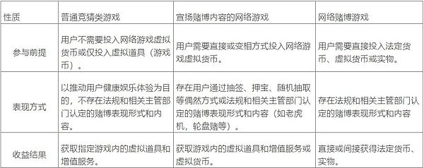《保卫萝卜大逃杀》：2023年末最值得关注的GameFi黑马