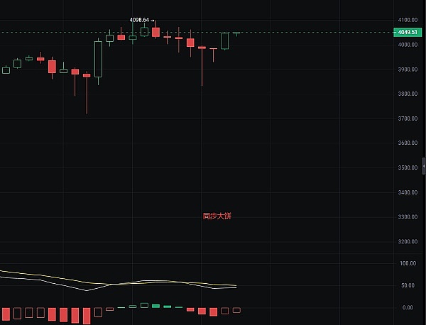 RSS3投资机会：当Coinbase和DWF都看好的Web3协议