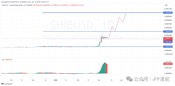 比特币ETF的黎明：传统金融与加密世界的世纪握手