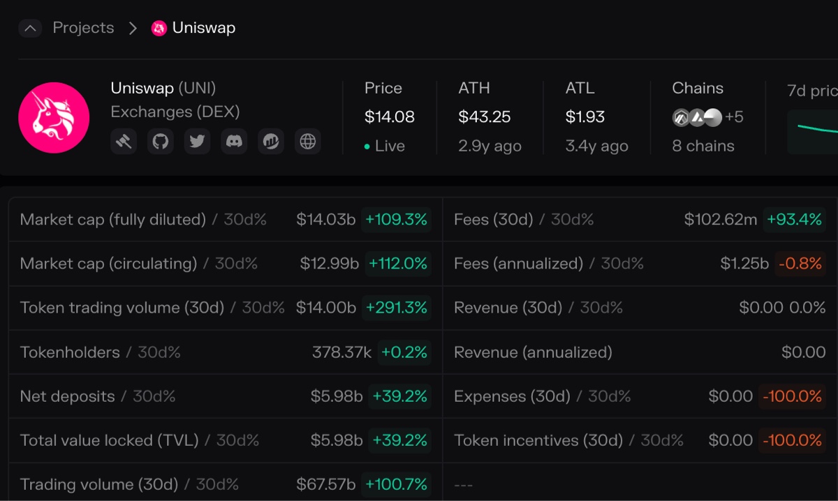 PayPal稳定币PYUSD正式登陆Venmo，开启支付新纪元