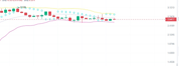INJ暴涨600%背后：这个黑马项目的投资机会与风险
