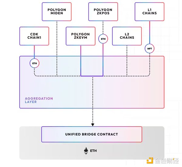 以太坊蓄势待发，XRP或将迎来转机？市场动态深度解析