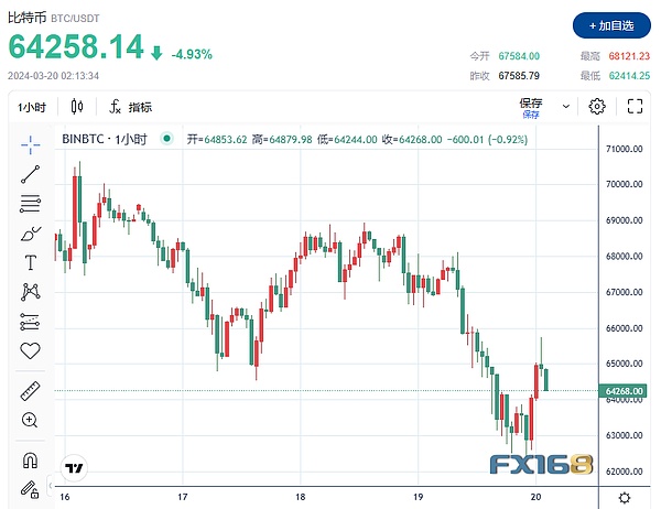 我在币圈摸爬滚打这些年悟出的10个真理