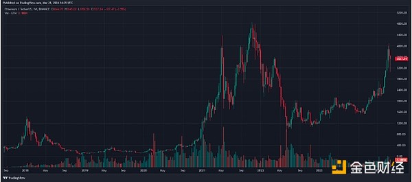 Cartesi闪耀ETHGlobal纽约2023：当技术遇上热情