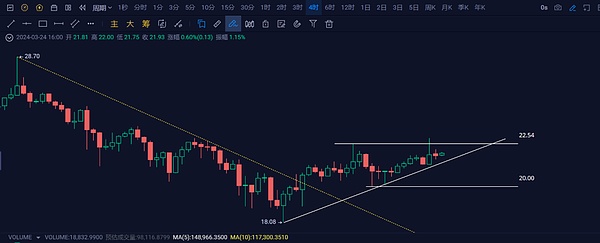 市场陷入僵局：比特币震荡行情下的交易策略思考