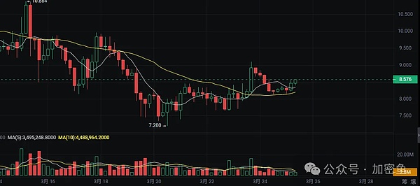 8月7日币圈观察：BTC和ETH的白盘博弈分析与实战建议