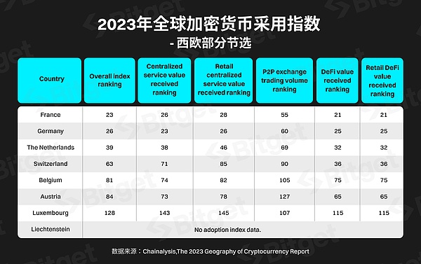 从Telegram到TON：一场去中心化互联网的华丽转身