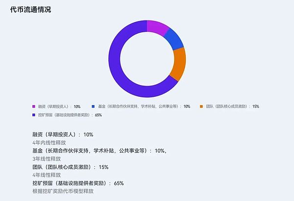 比特币第五轮狂欢已开启？机构入场或引爆2024年超级行情