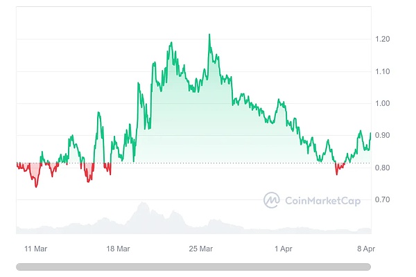 UNI持有者的心酸：Uniswap收费狂欢背后的苦楚