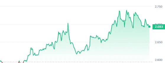美联储高息陷阱：一场针对中国财富的精准收割？
