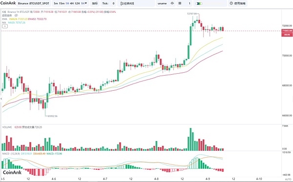 比特币技术前沿：短暂锚点与Miniscript的最新突破