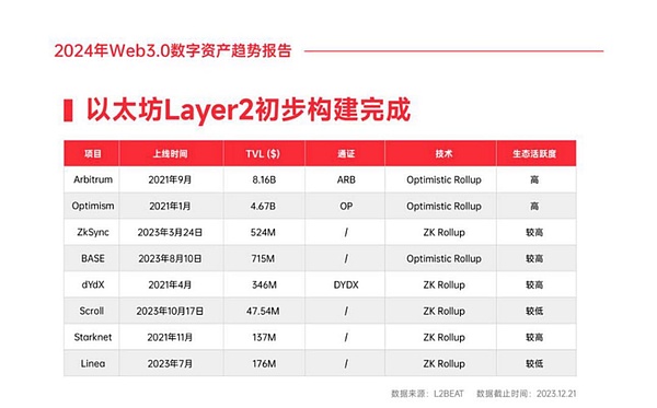 以太坊暴涨背后：大鲸鱼们在下一盘什么样的棋？
