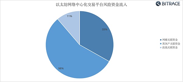 寒冬中的抉择：加密创业者该坚守还是转行？