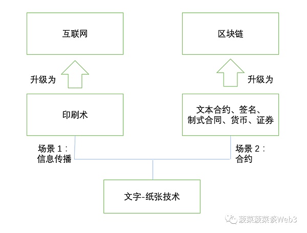 账户抽象：Web3钱包进化的必经之路还是空中楼阁？