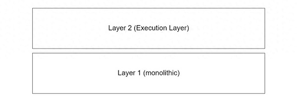 谁在领跑Layer2赛道？五大主流zkEVM深度评测